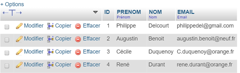 Table de données du cas 2